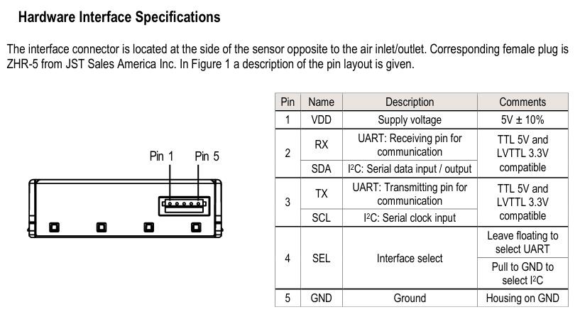 CanAirIO Bike Schematics