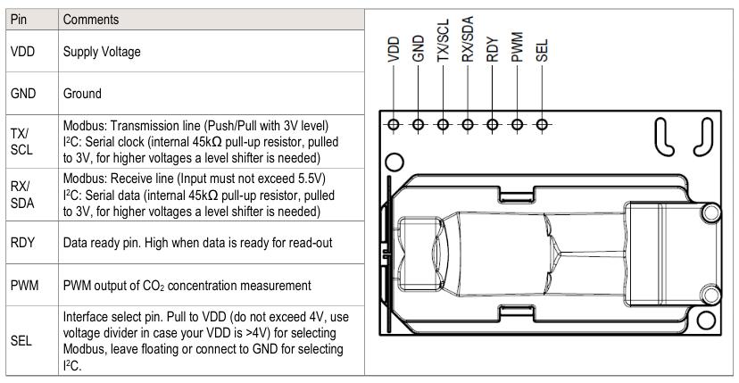 Sensirion SCD30 diagram