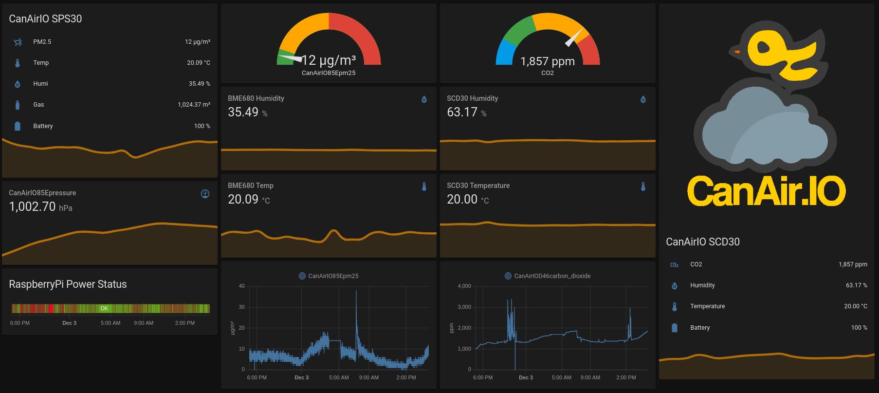 MQTT Broker Installation