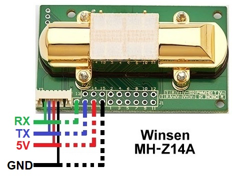 MHZ14 sensor