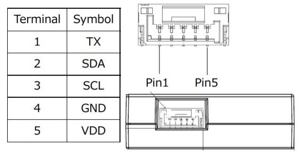 Panasonic sensor