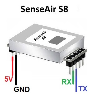 SenseAir sensor